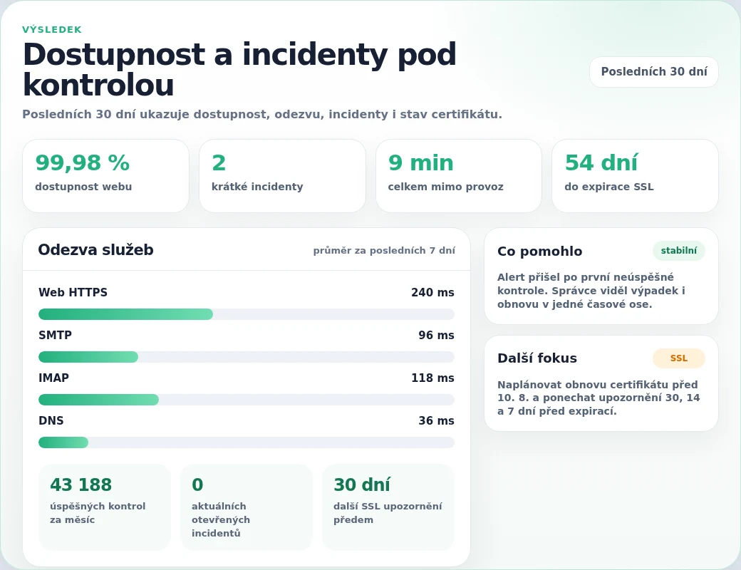 Report dostupnosti v Metric Pulse s dostupností webu, incidenty, odezvou služeb a SSL upozorněním
