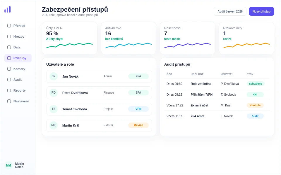 Ukázka zabezpečení přístupů s 2FA, rolemi a auditem