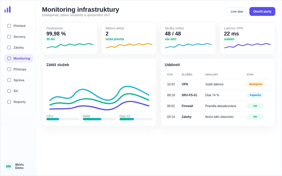 Ukázka monitoringu infrastruktury s dostupností, alerty a událostmi