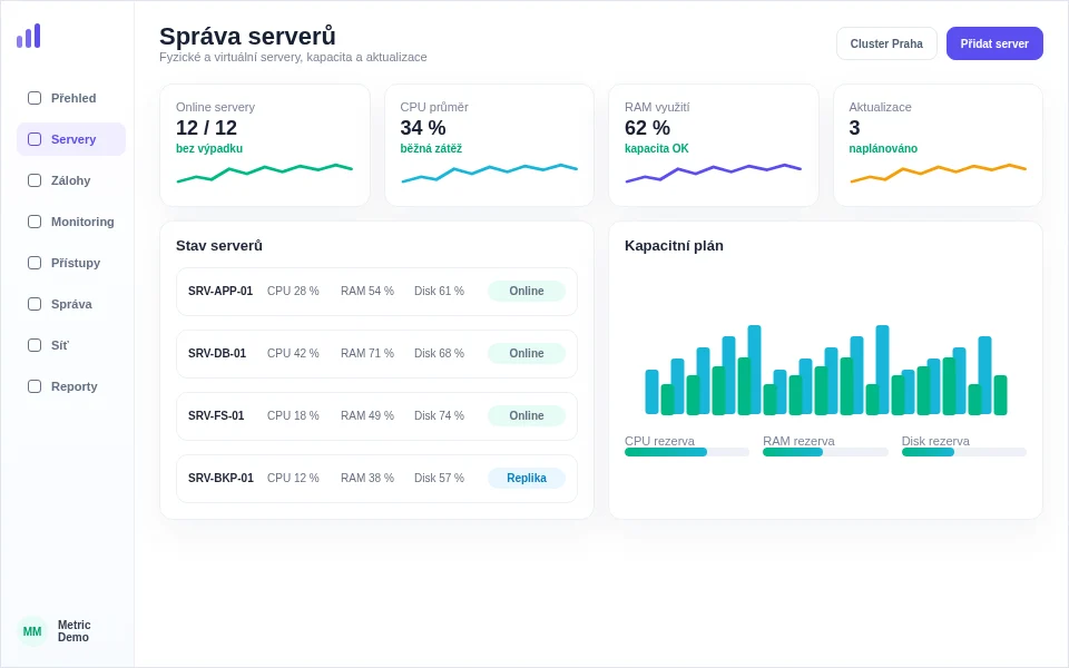 Ukázka dashboardu správy serverů se stavem, výkonem a kapacitou