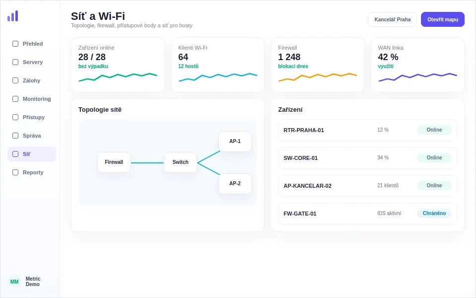 Ukázka správy firemní sítě, Wi-Fi, firewallu a topologie