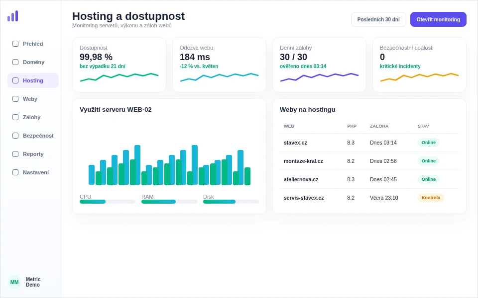 Ukázka dashboardu hostingu s dostupností, zálohami a výkonem